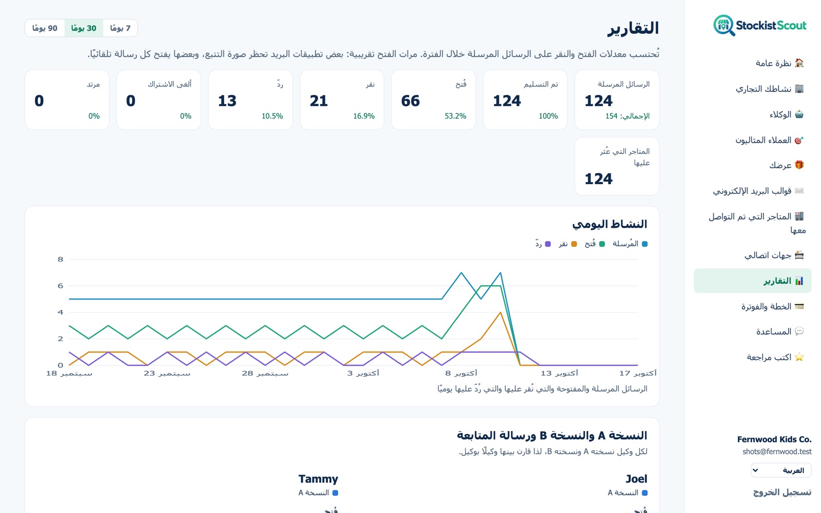 صفحة التقارير في StockistScout