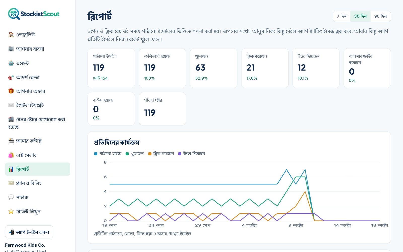 StockistScout-এর রিপোর্ট পেজ