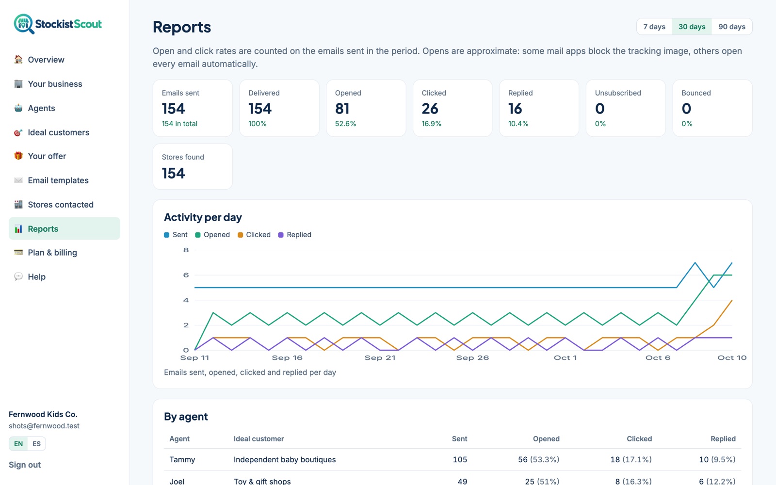 The Reports page of StockistScout