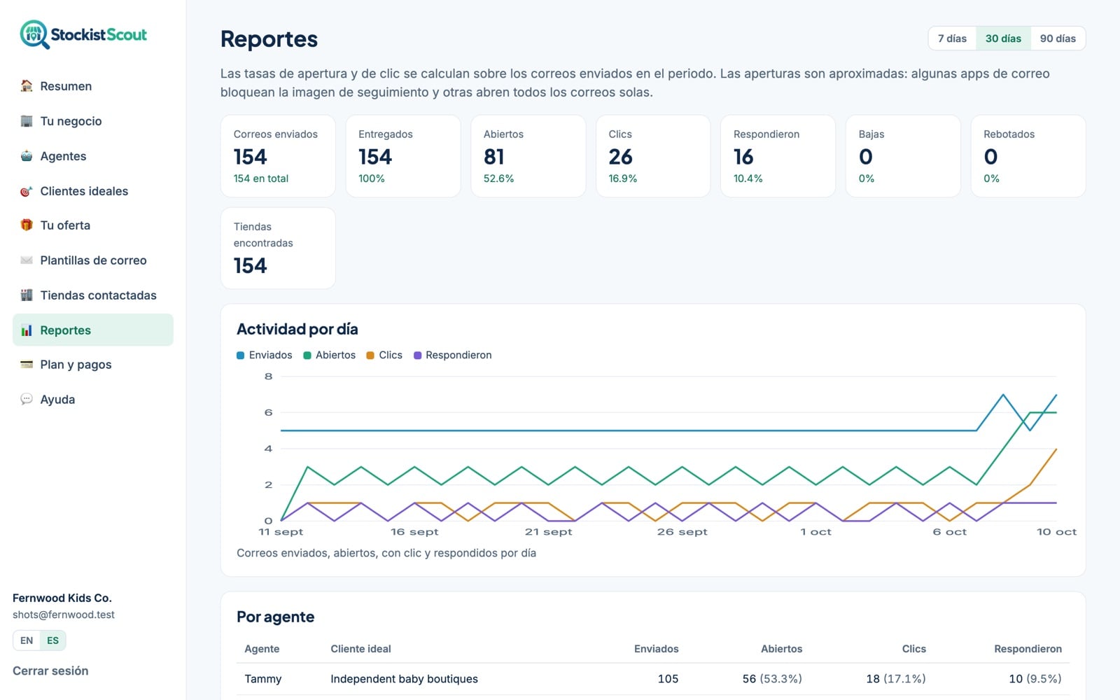 La página de Reportes de StockistScout