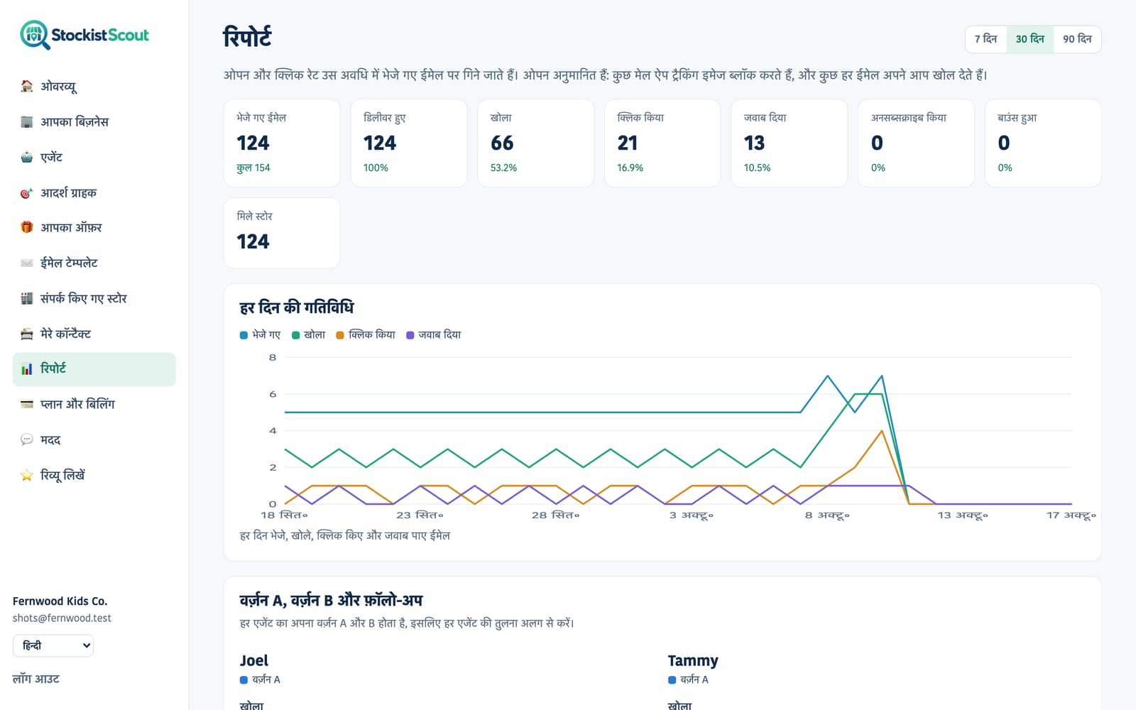 StockistScout का रिपोर्ट पेज