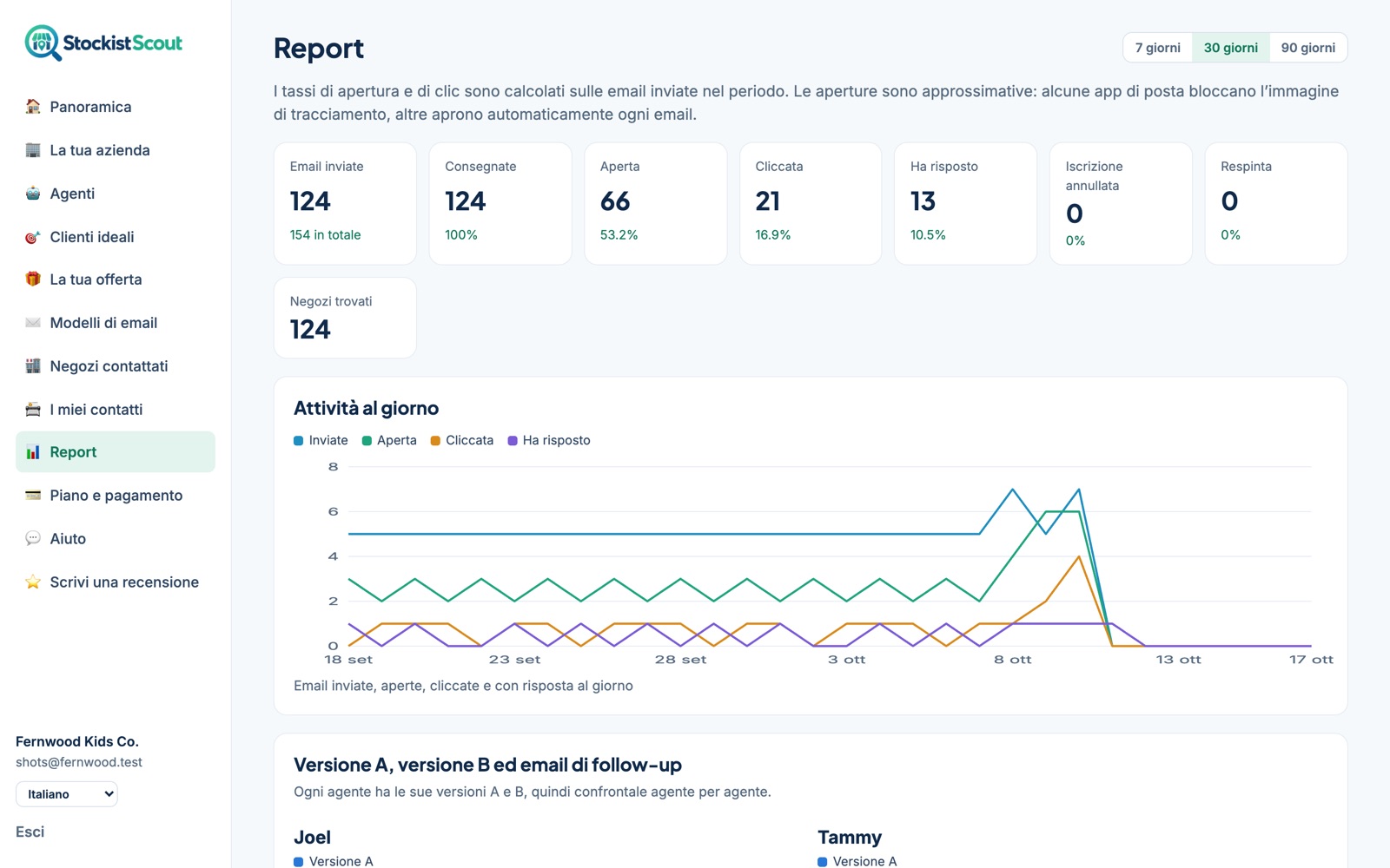 La pagina Report di StockistScout