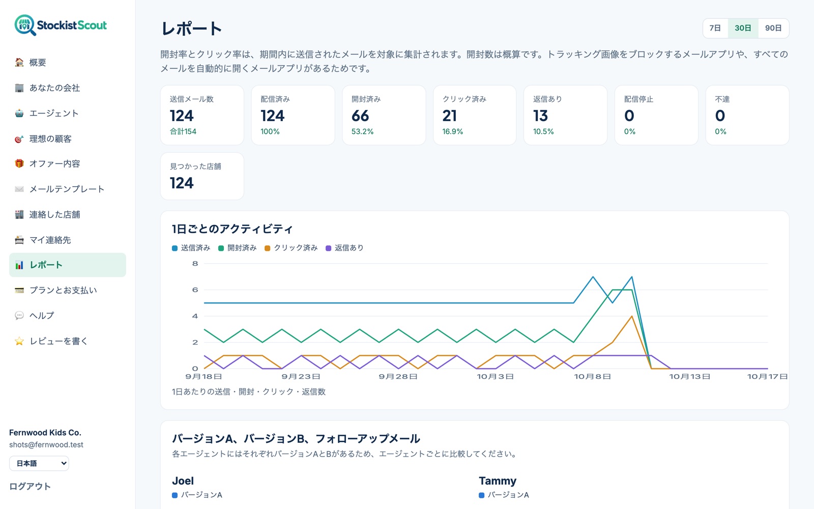 StockistScoutのレポートのページ