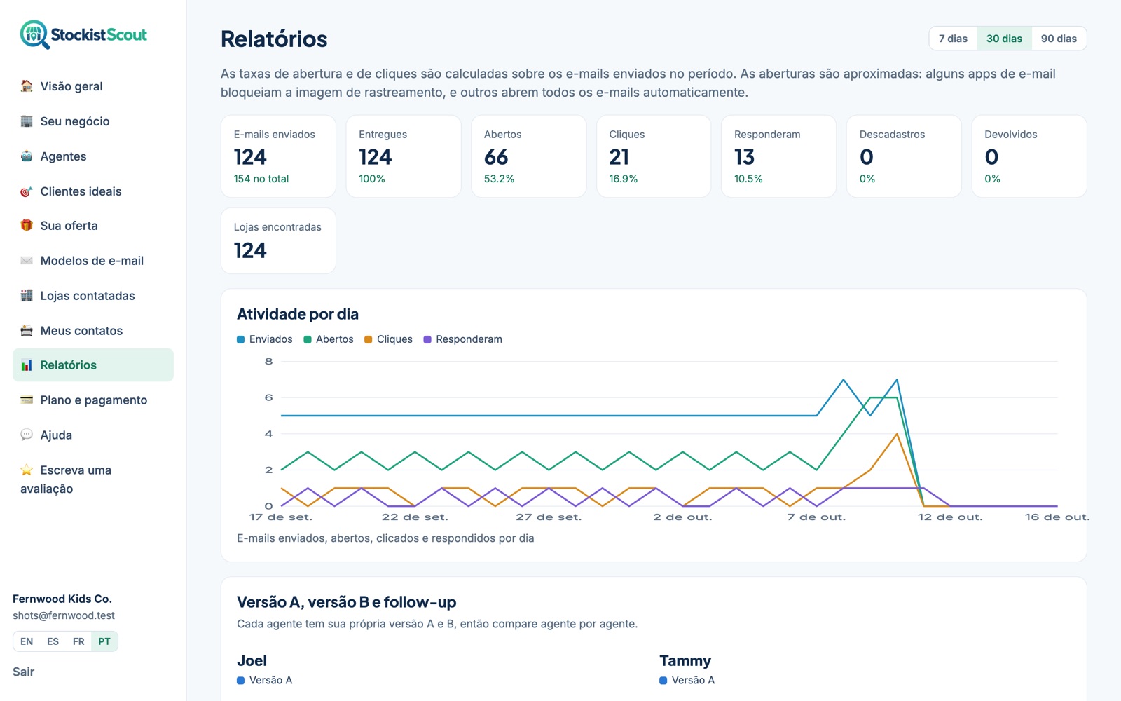 A página Relatórios do StockistScout