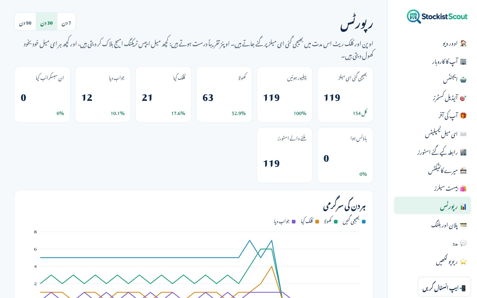 StockistScout کا رپورٹس کا صفحہ