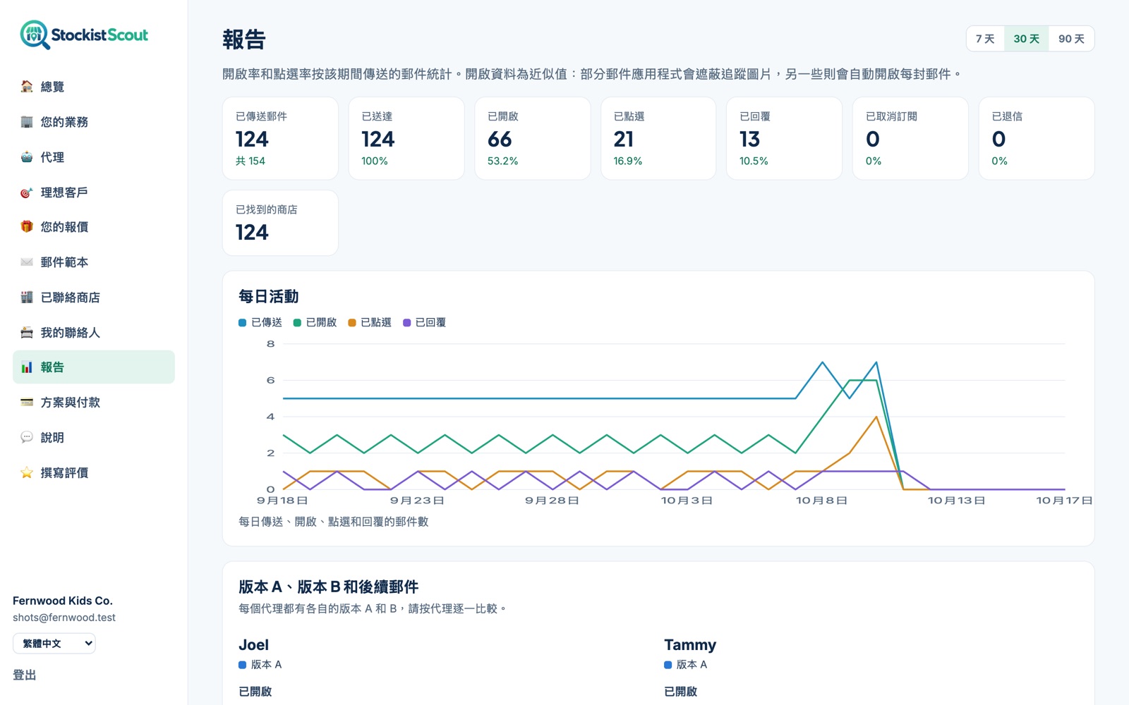 StockistScout 的報告頁面