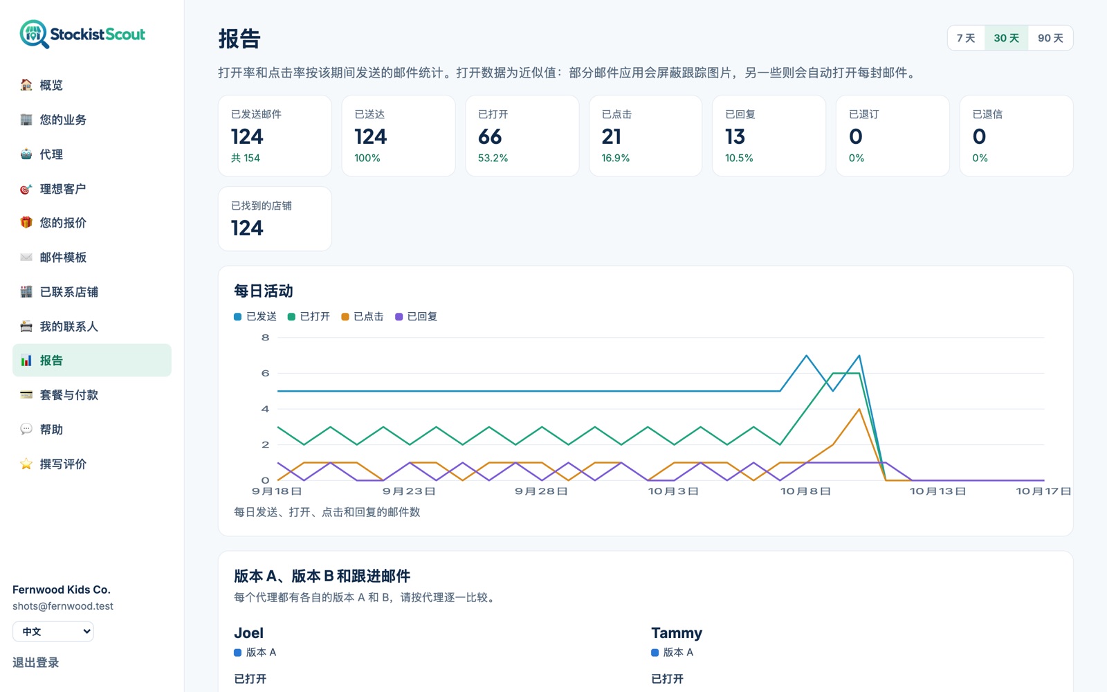 StockistScout 的报告页面